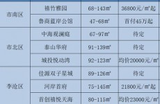 新房市场小户型重回市区 总价不到200万享受繁华配套