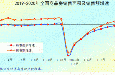 2020年房地产市场分析与2021年展望 租购并举加速推进