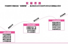 莱西姜山镇10个村庄拟进行美丽乡村示范村建设